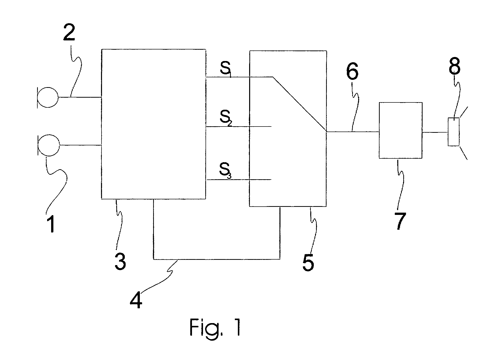 Audio system with varying time delay and method for processing audio signals