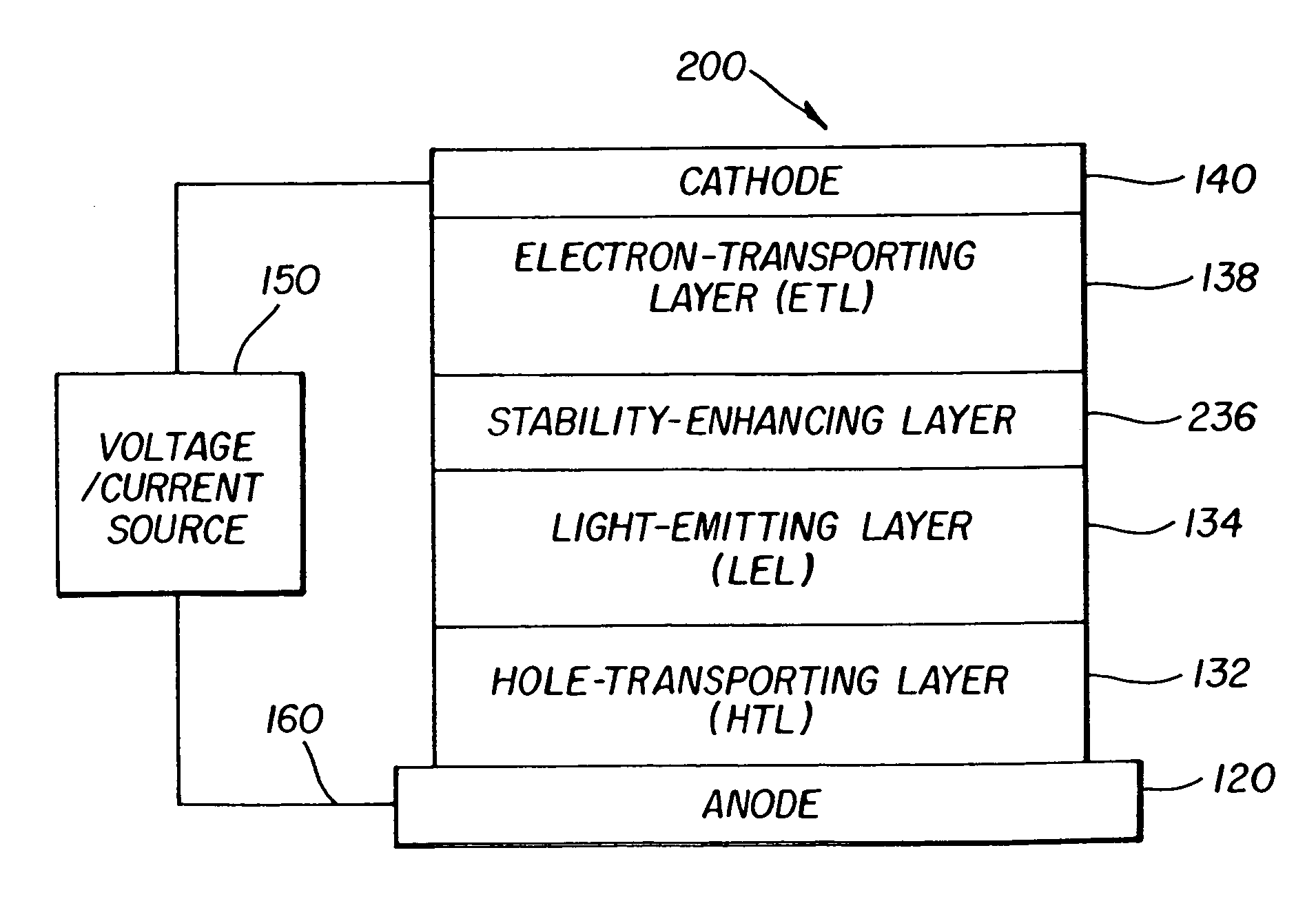 Organic electroluminescent devices having a stability-enhancing layer