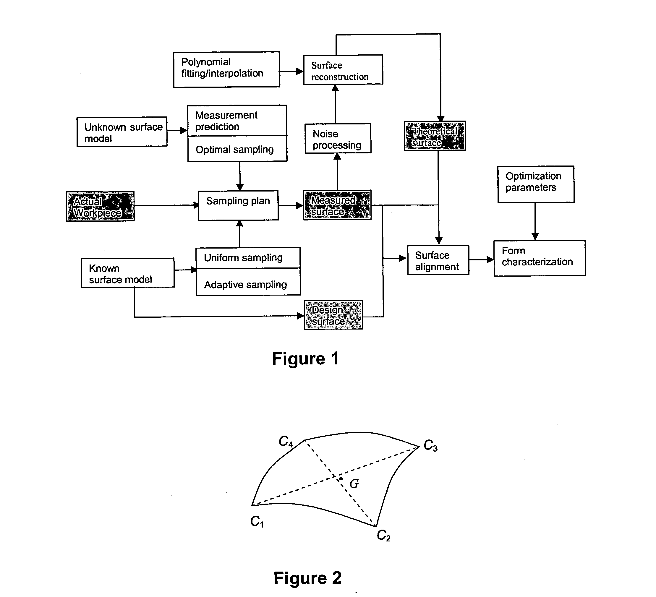 Methods and apparatus of aligning surfaces