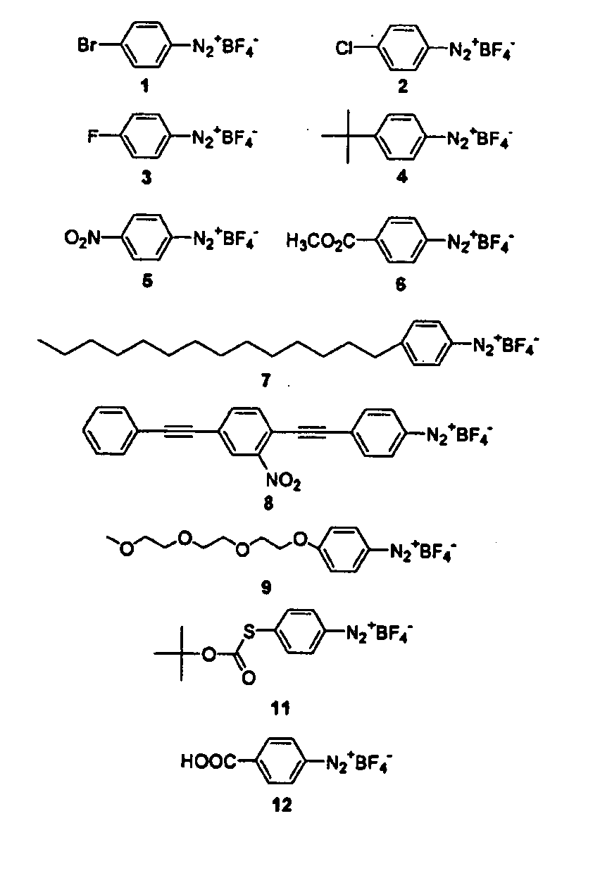 Process for attaching molecular wires and devices to carbon nanotubes and compositions thereof
