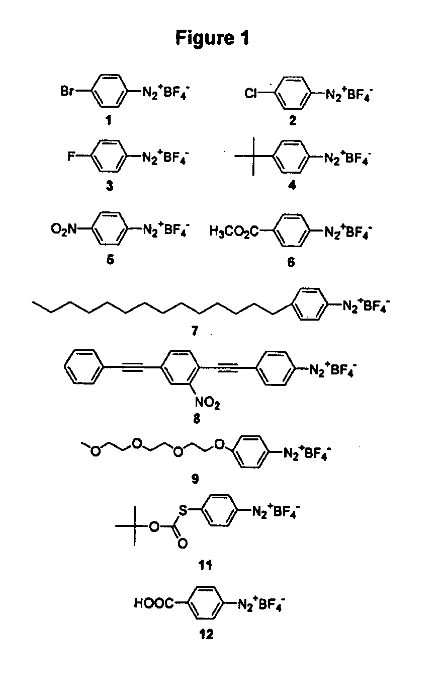 Process for attaching molecular wires and devices to carbon nanotubes and compositions thereof