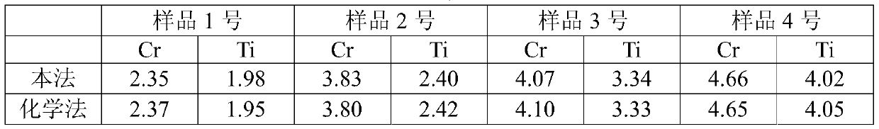 Method for digesting vanadium-chromium-titanium alloy and detection method for digestion solution