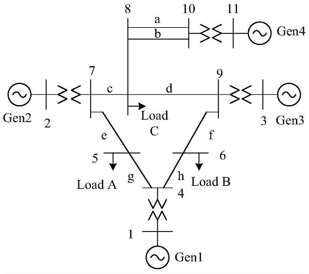 A comprehensive optimization method for reclosing and emergency control in power grid based on dsr