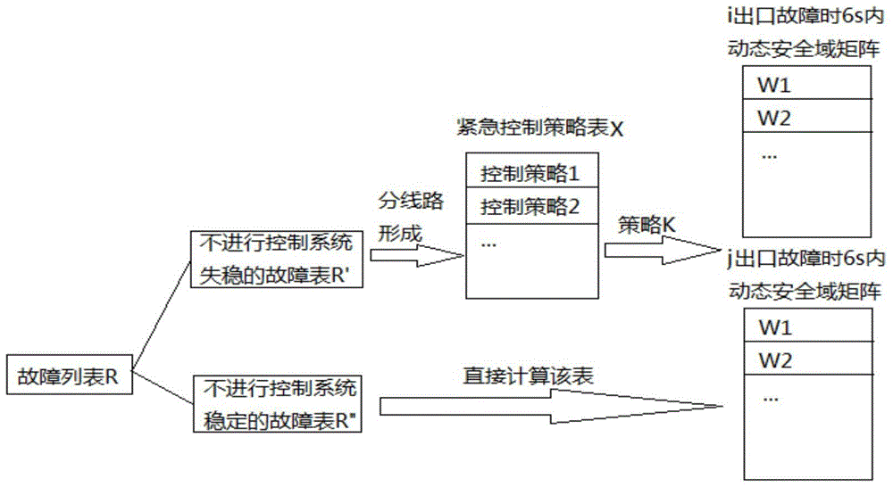 A comprehensive optimization method for reclosing and emergency control in power grid based on dsr