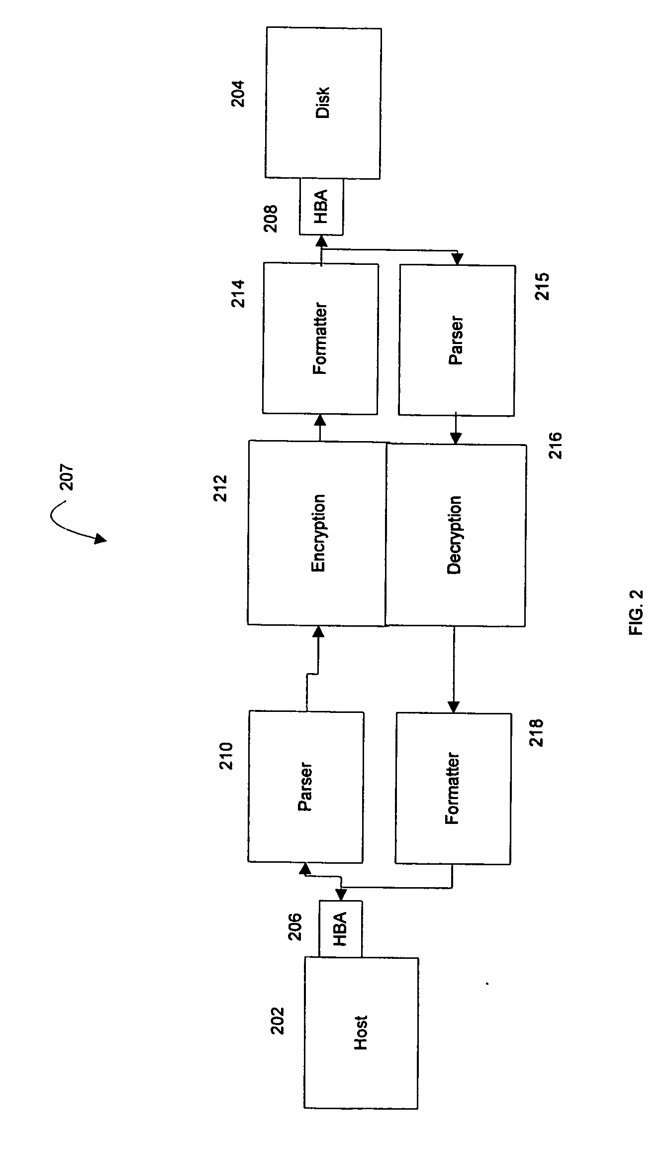 Method and apparatus for performing encryption of data at rest at a port of a network device