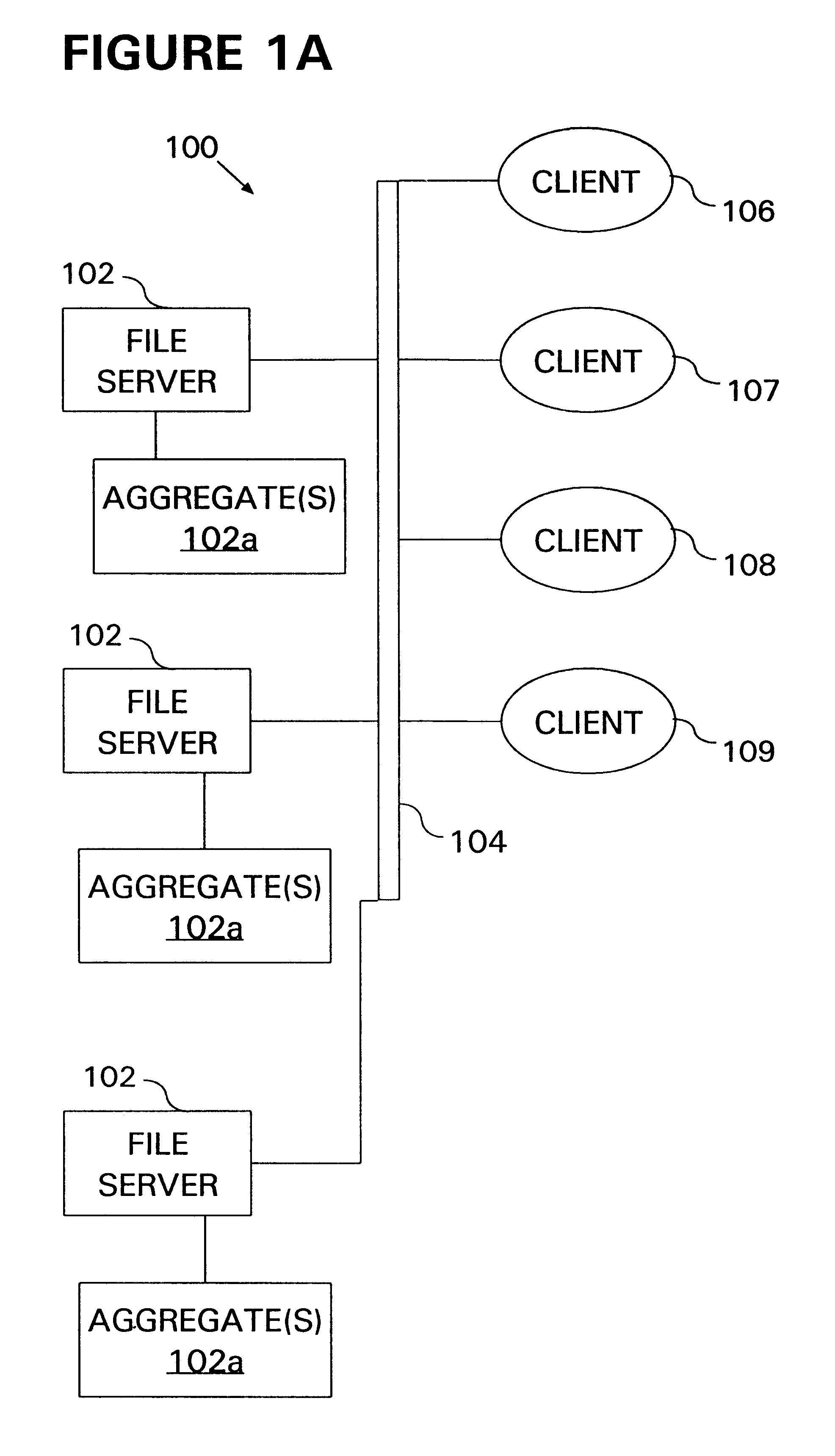 Distributed file system with automated file management achieved by decoupling data analysis and movement operations