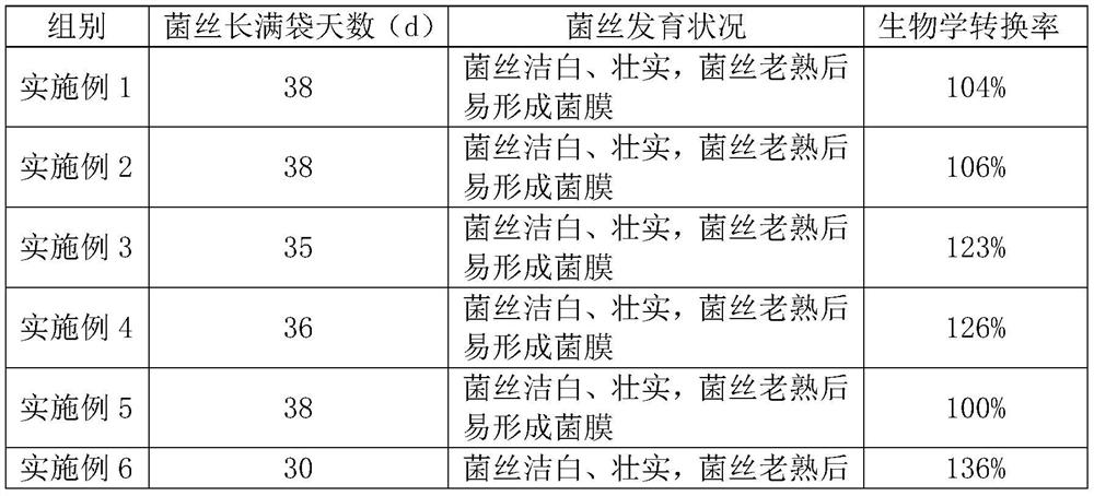 A kind of Ganoderma lucidum cultivation substrate with mango core as main ingredient and preparation method thereof