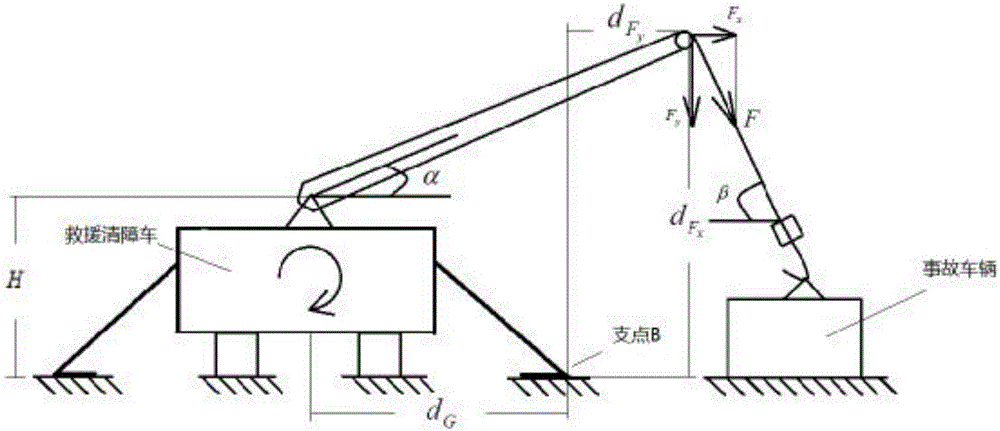 Rescue wrecker lifting arm overload prewarning method