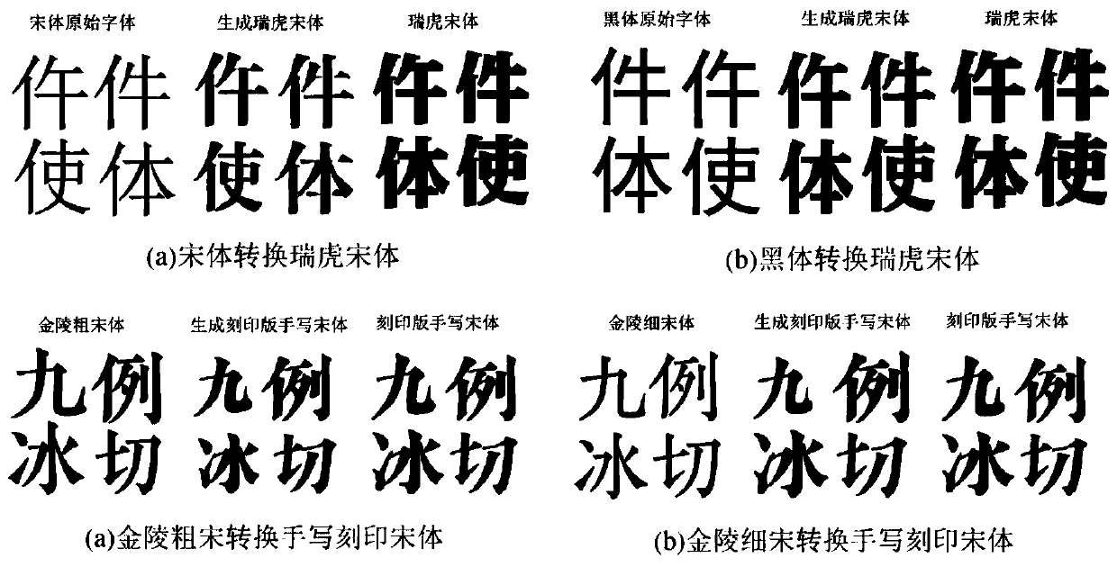 Chinese character font generation method based on conditional generative adversarial network