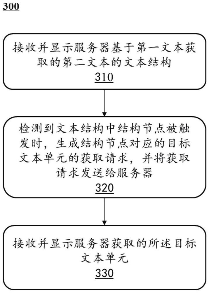 Document auxiliary editing method and system