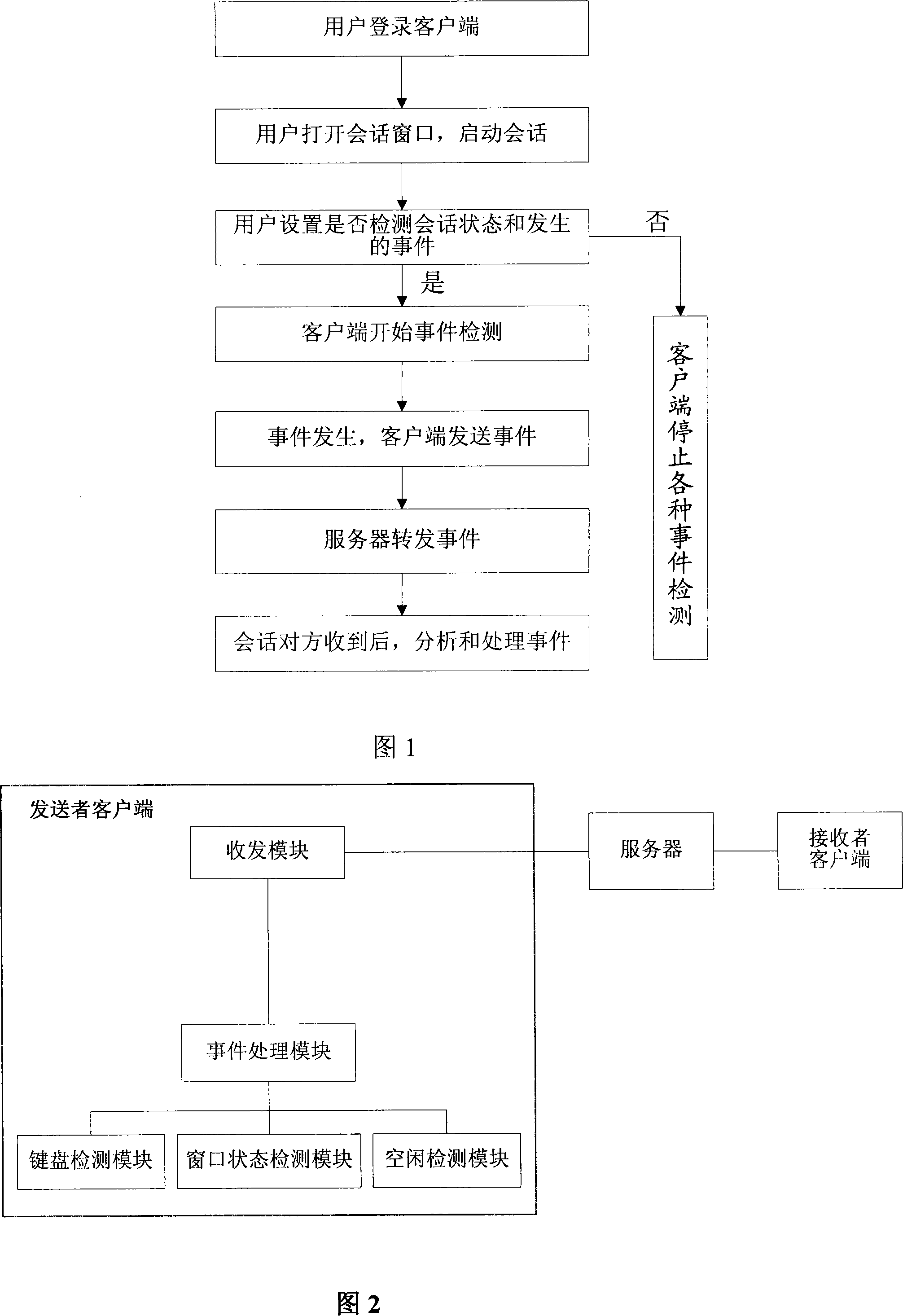 Method and system for displaying conversation state of the other party in instant communication tool