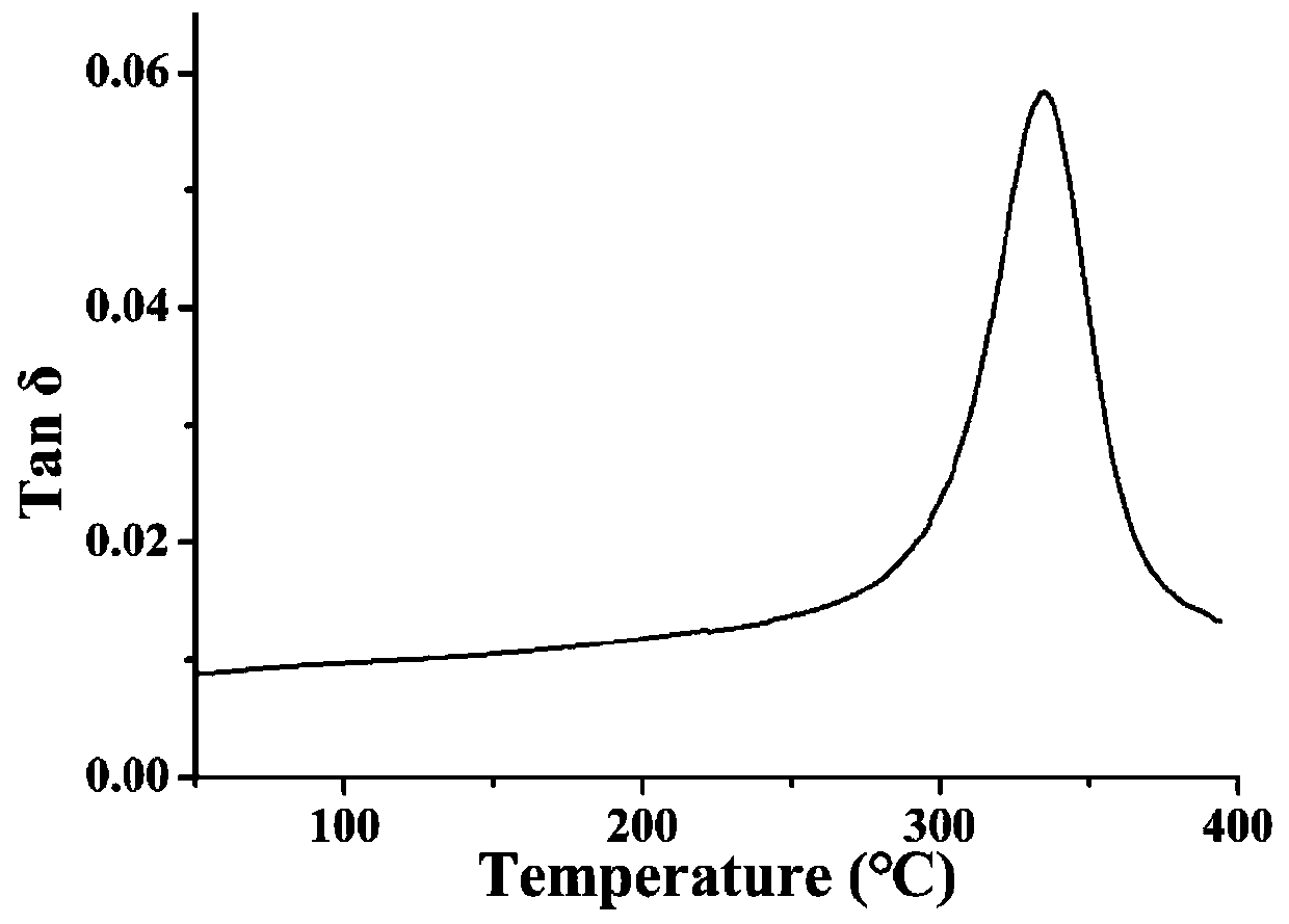 High-temperature-resistant acetenyl-terminated polyimide material and preparation method thereof