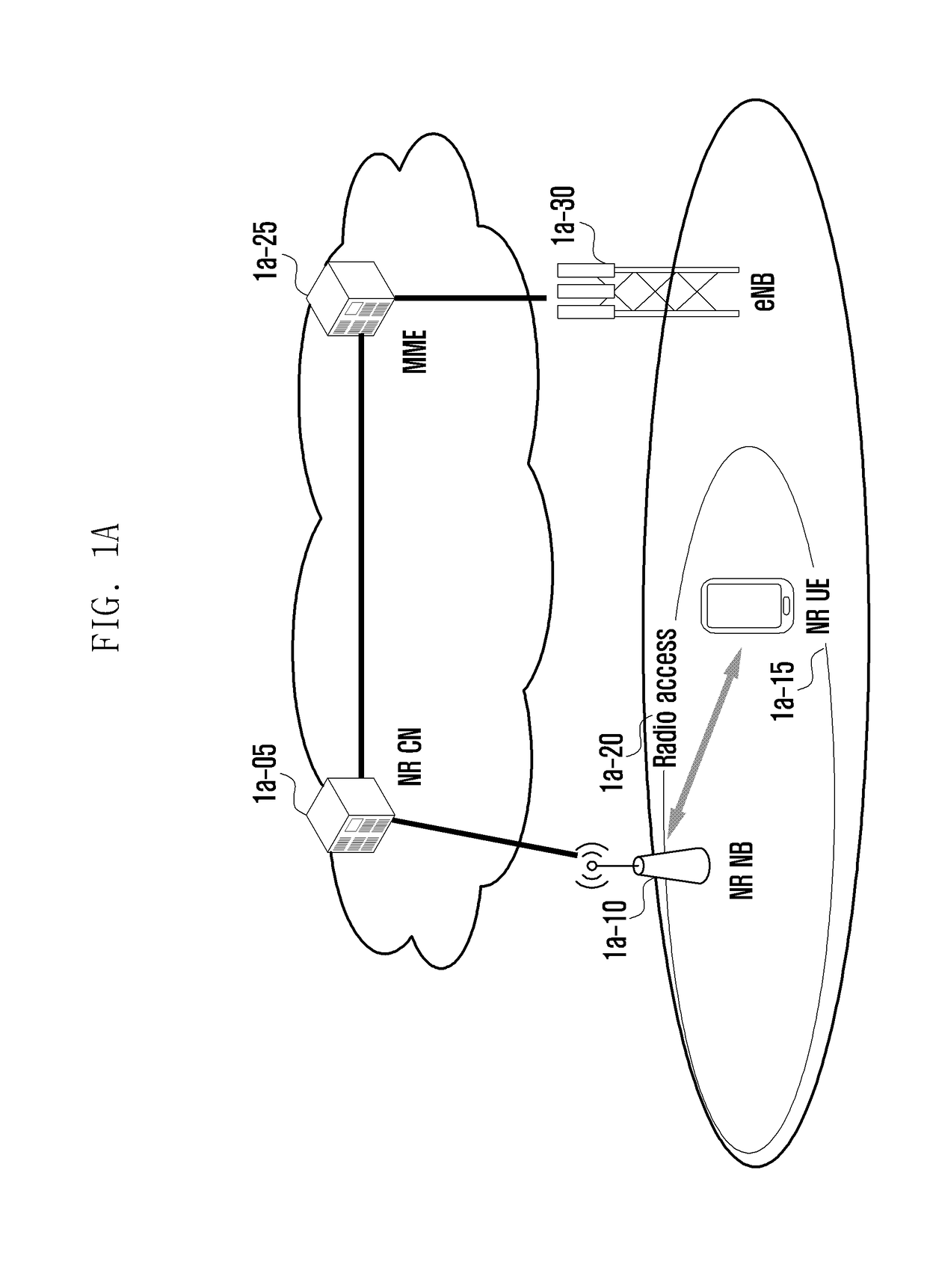Method and apparatus for controlling access in next generation mobile communication system