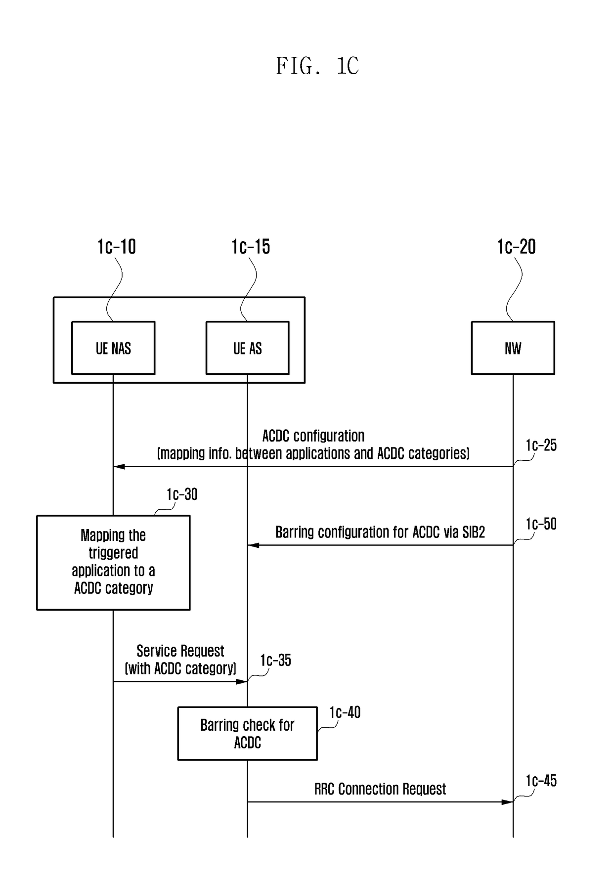Method and apparatus for controlling access in next generation mobile communication system
