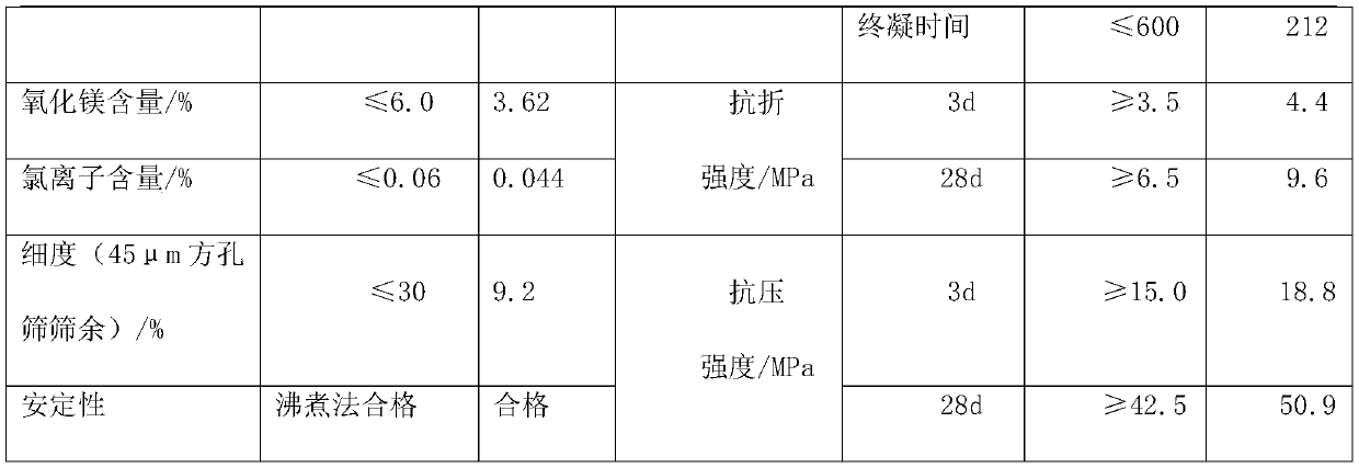 A kind of sulfur-fixing ash slag cement and preparation method thereof