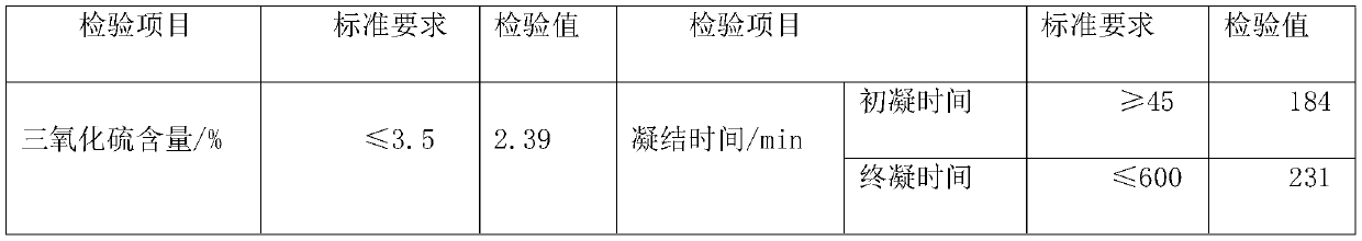 A kind of sulfur-fixing ash slag cement and preparation method thereof