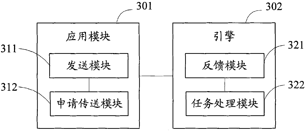 Memory management method and device in embedded system