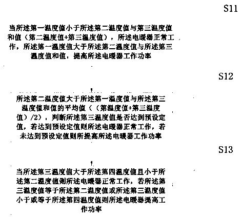 Humidifying-control type electric heater control method based on user position temperature and humidity value