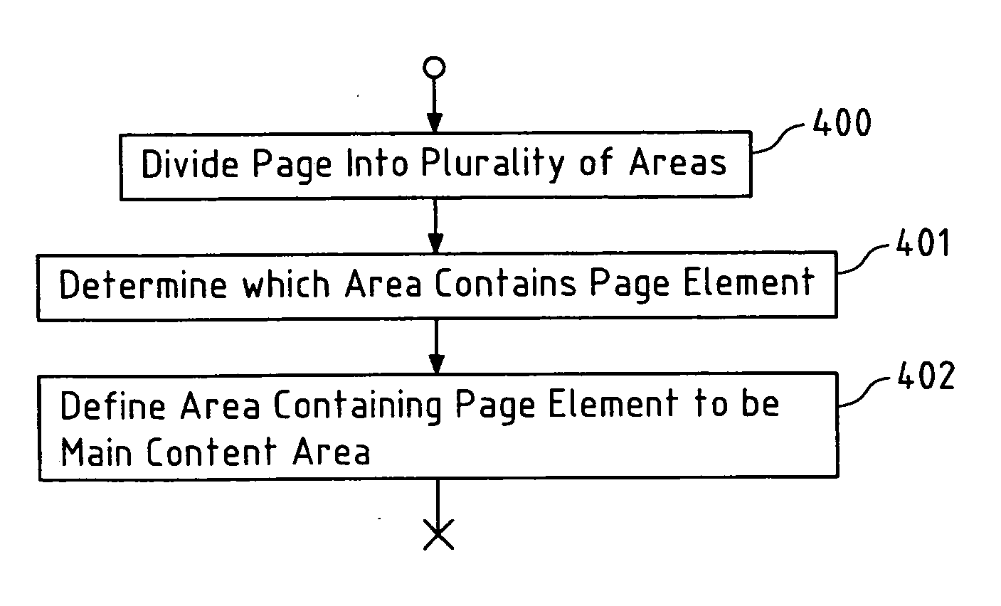 Determining a main content area of a page