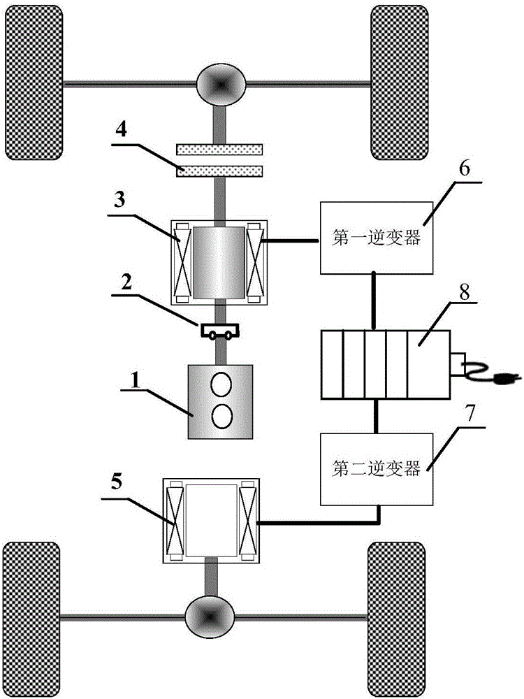 Power system of four-wheel-drive electric vehicle and control method