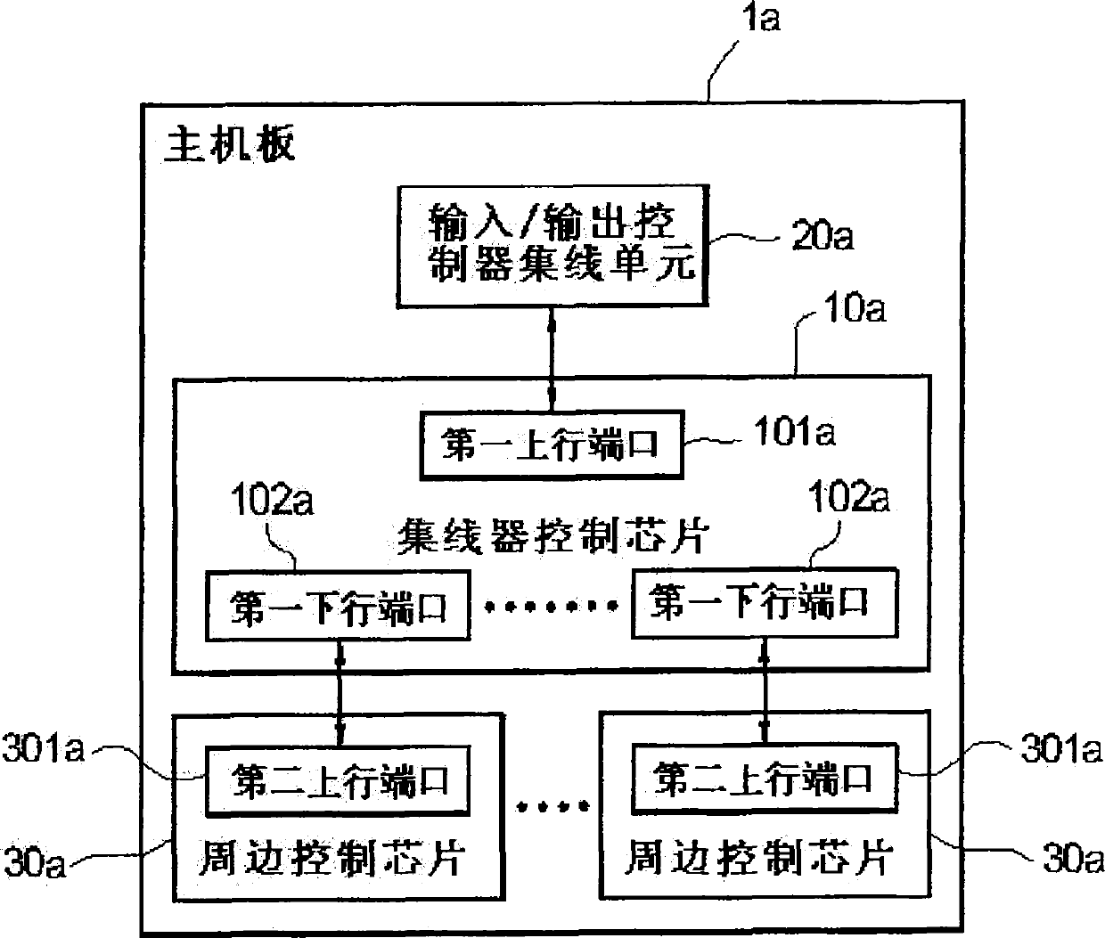 Integration type concentrator control chip