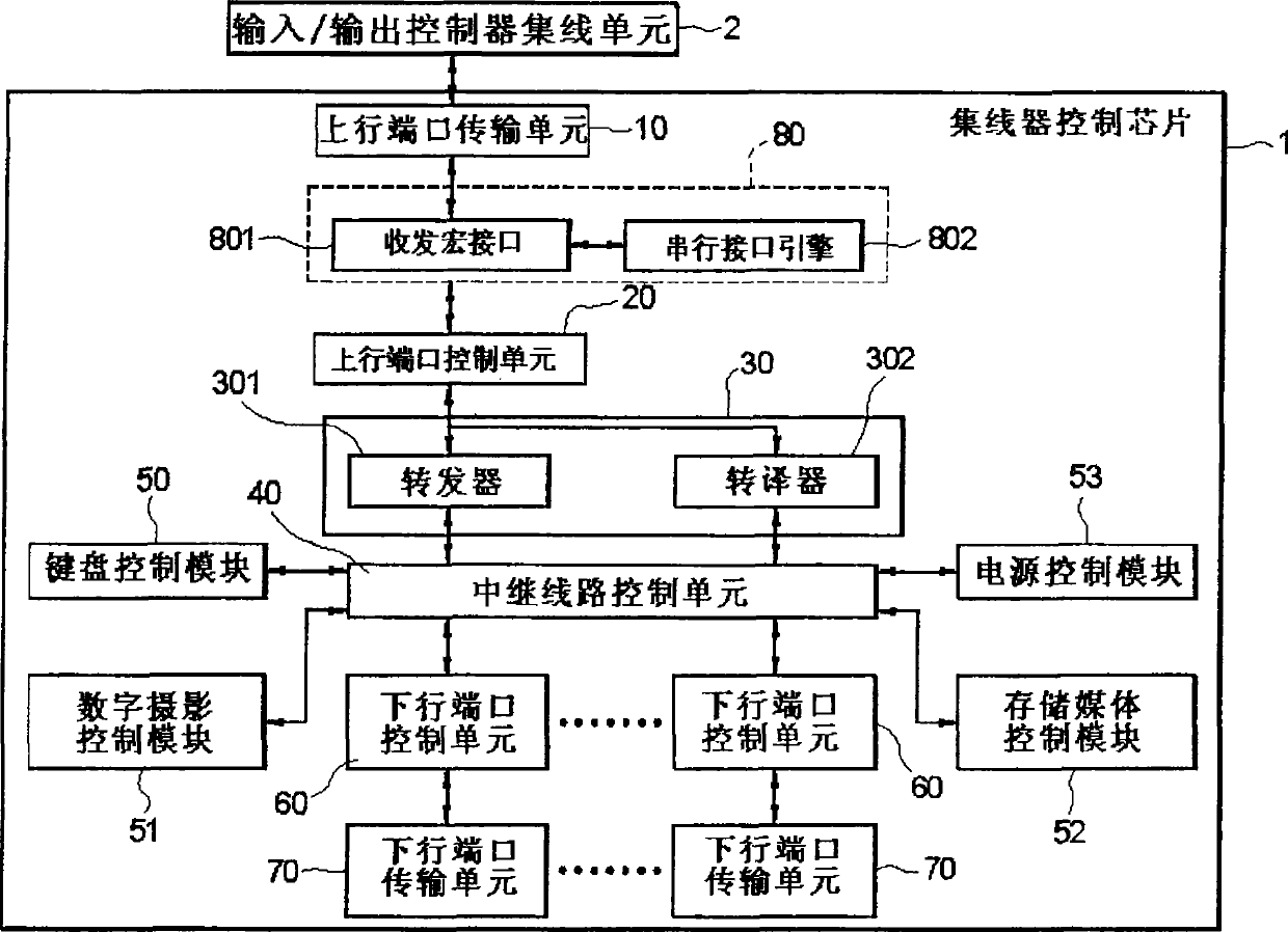 Integration type concentrator control chip