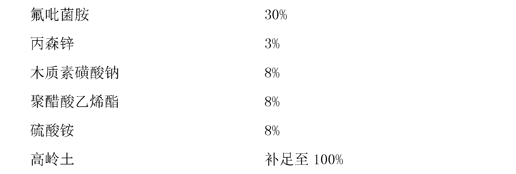 Sterilizing compound