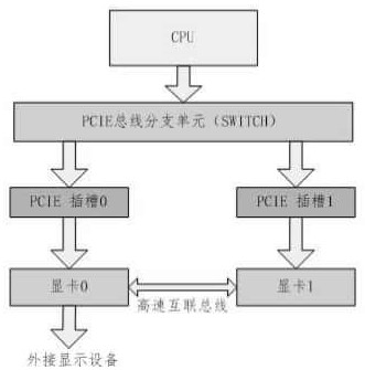 Graph acceleration optimization method based on domestic platform