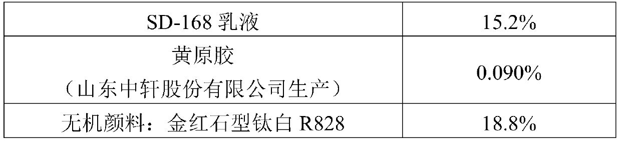 A kind of water-based paint and preparation method thereof