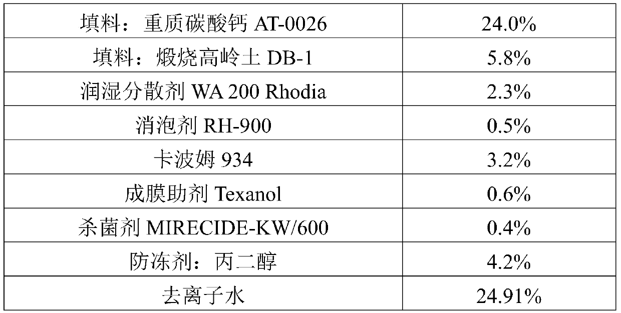 A kind of water-based paint and preparation method thereof