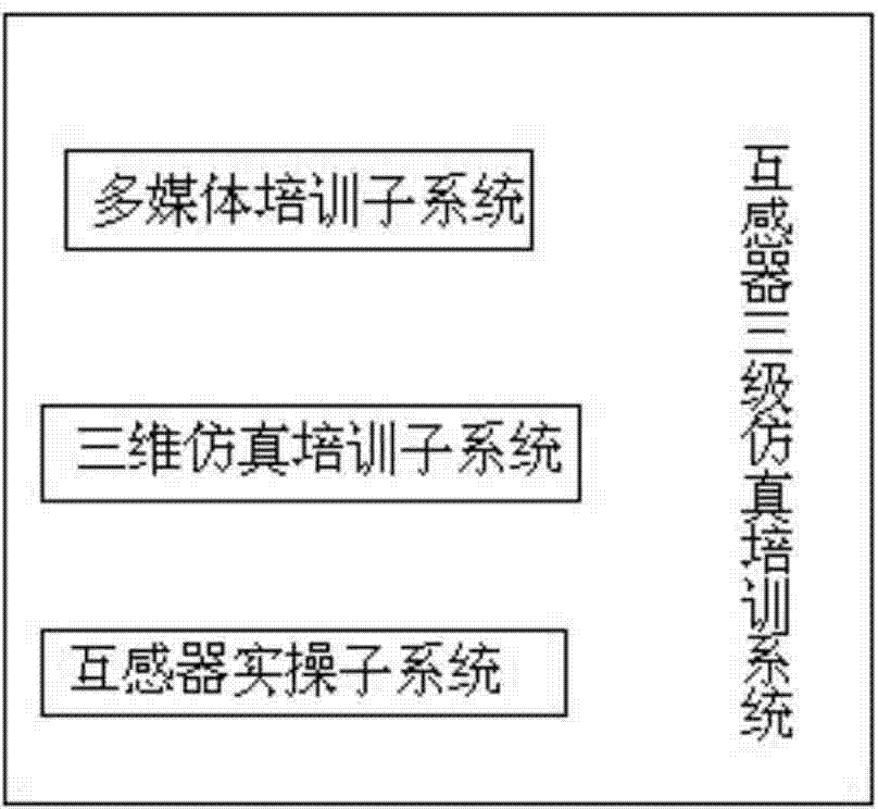 Mutual inductor three-stage simulation training system and training method thereof