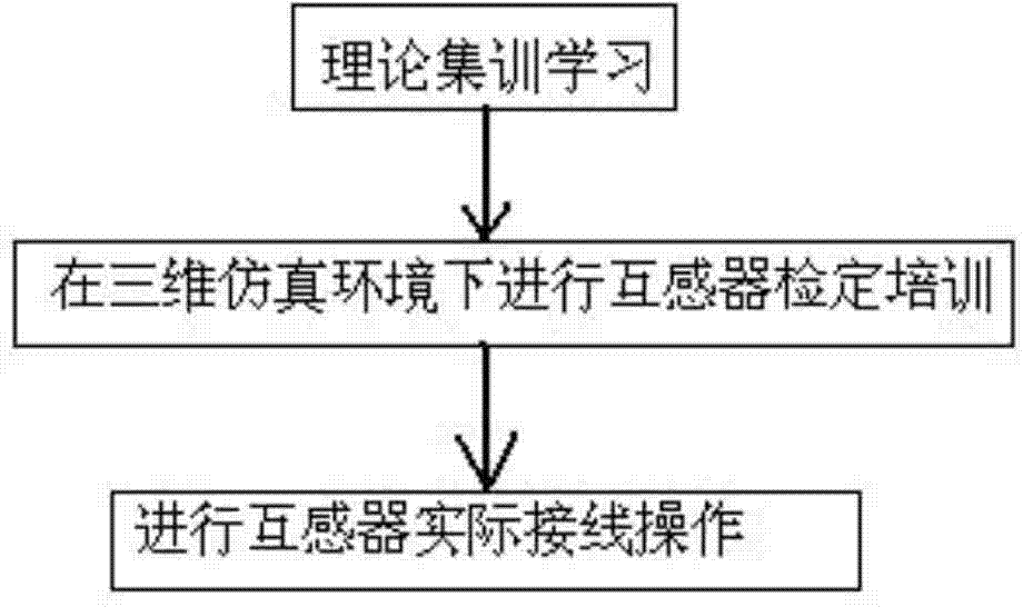 Mutual inductor three-stage simulation training system and training method thereof