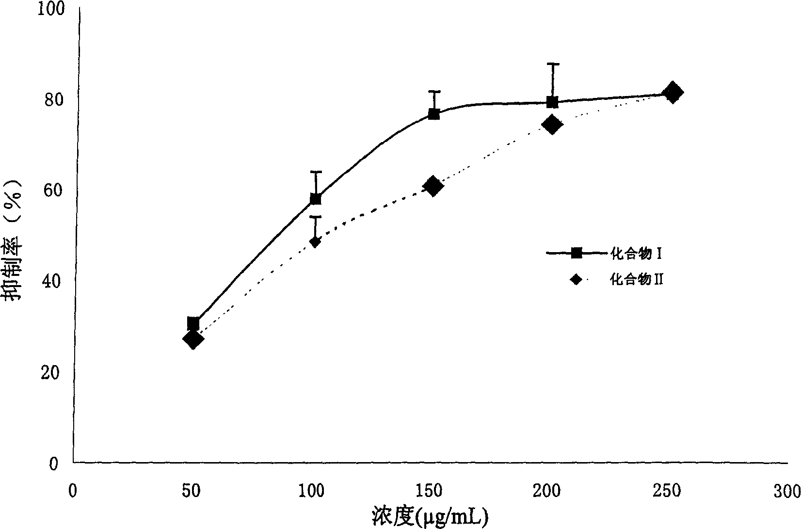 Preparation process for compound of proto steroid soap oside and application thereof