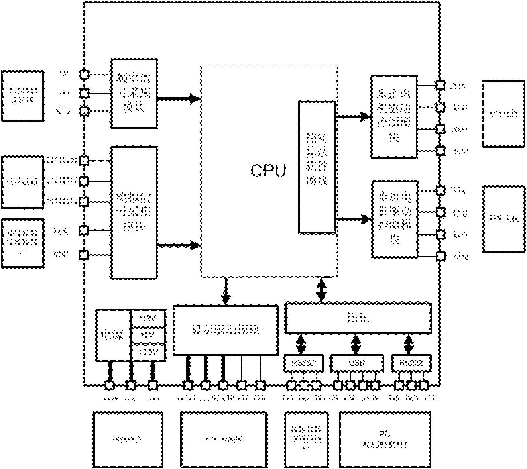 Adjustable guide/stationary blade control device and method for axial flow compression system under variable working condition