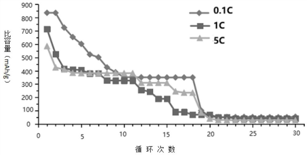 Lithium ion battery hard carbon negative electrode material and preparation method thereof