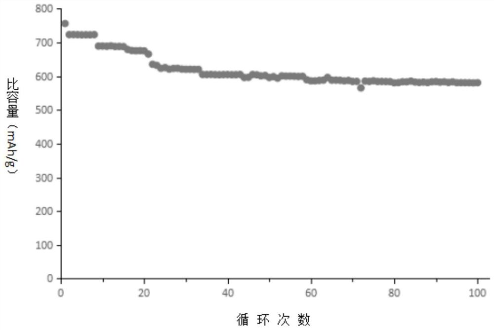 Lithium ion battery hard carbon negative electrode material and preparation method thereof