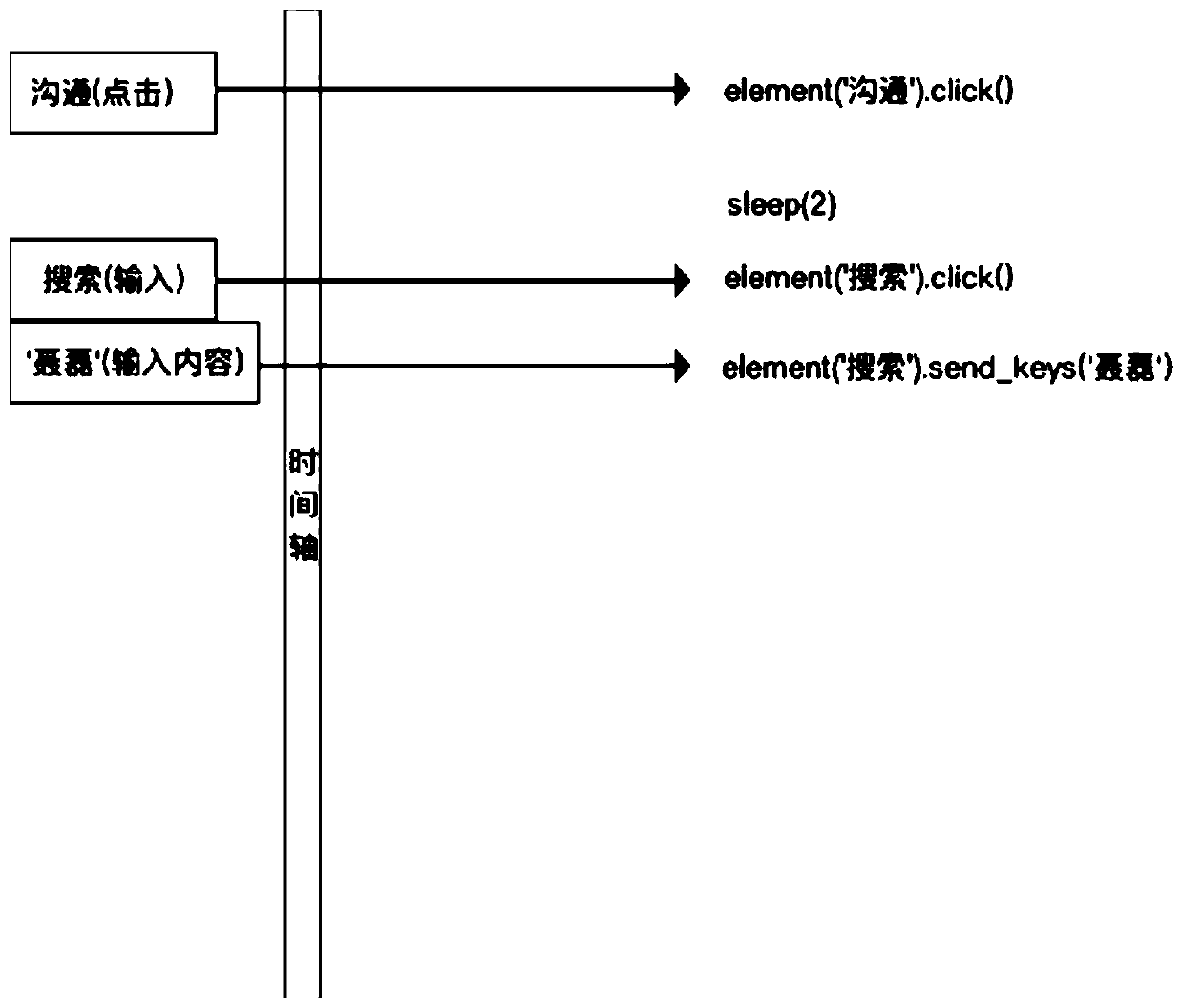 Method and terminal equipment for generating test cases