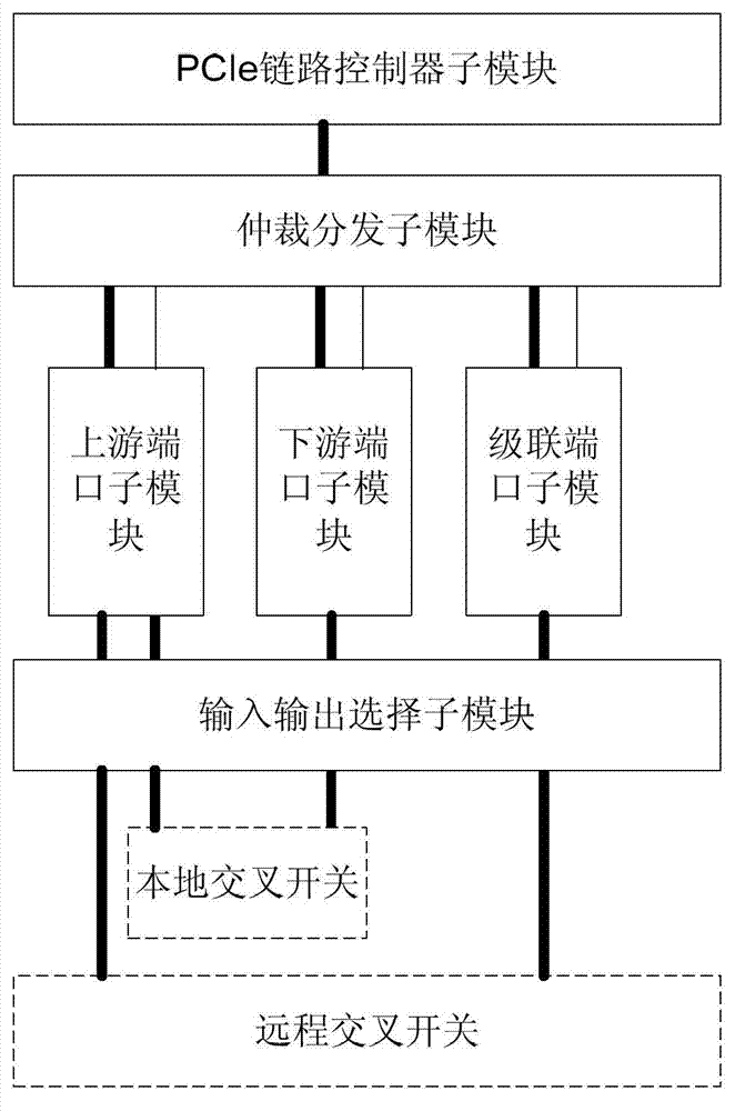 Communication method and system based on PCIe (peripheral component interconnect express) data exchange