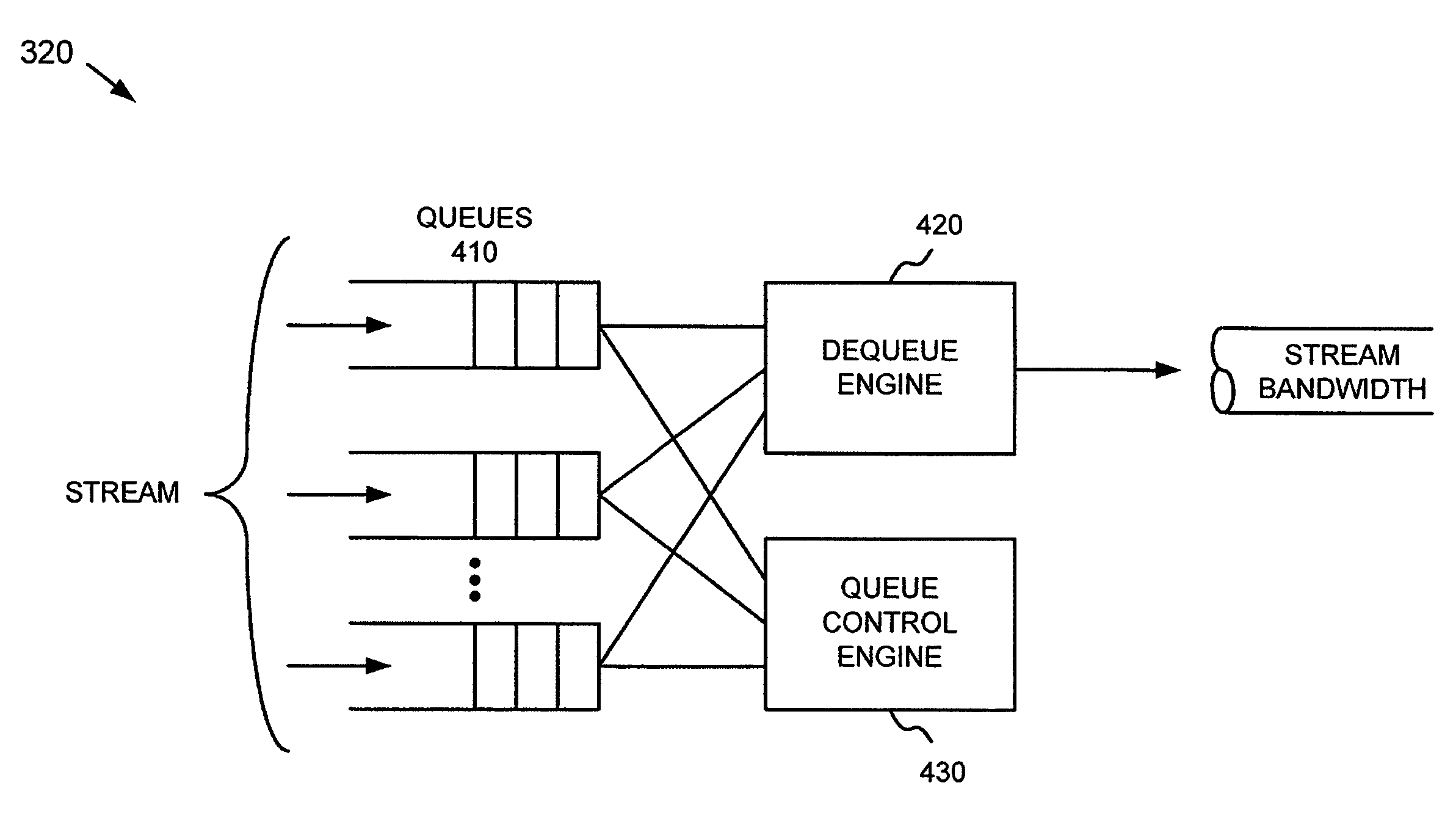 Systems and methods for determining the bandwidth used by a queue
