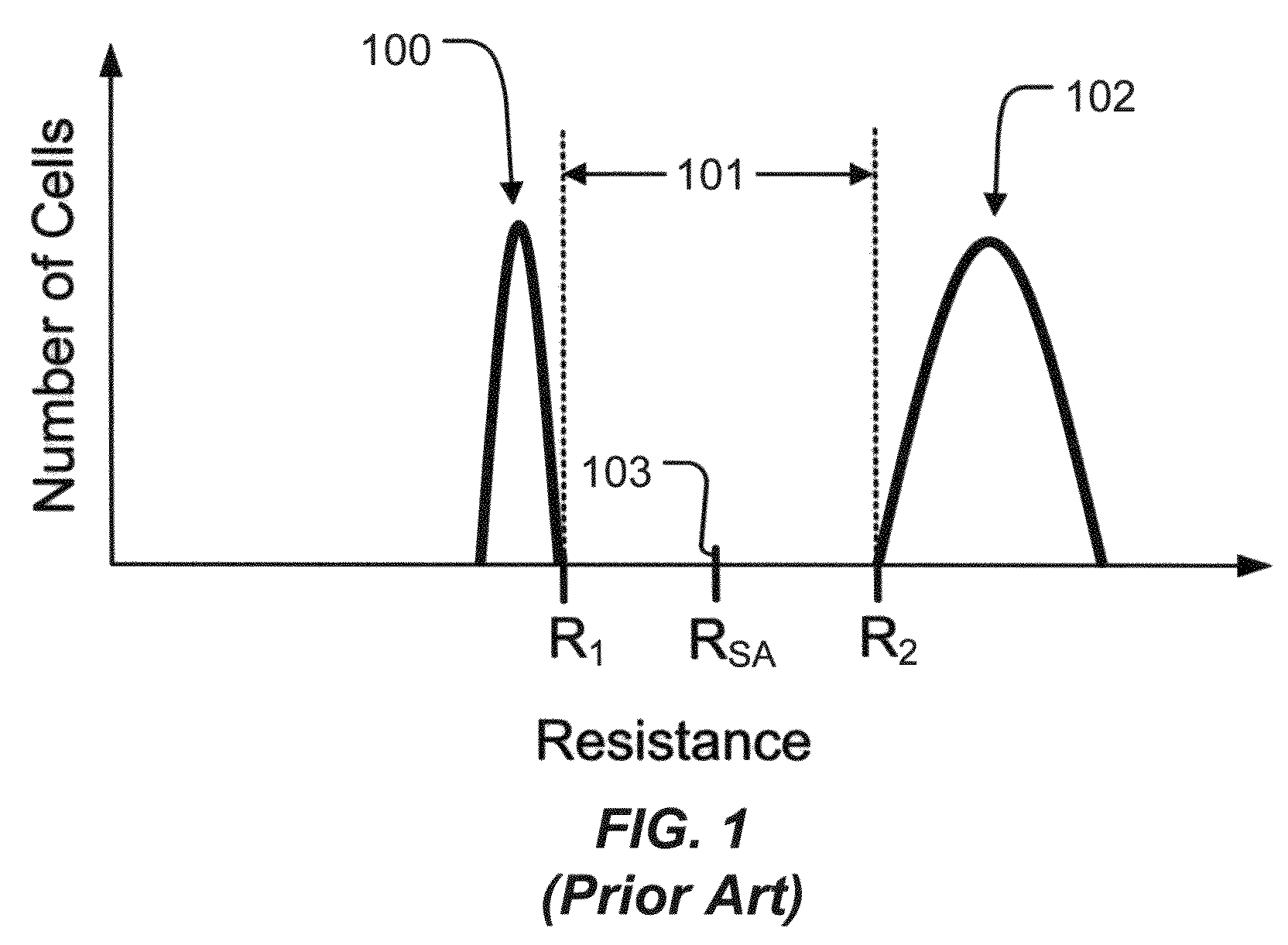 Dielectric mesh isolated phase change structure for phase change memory