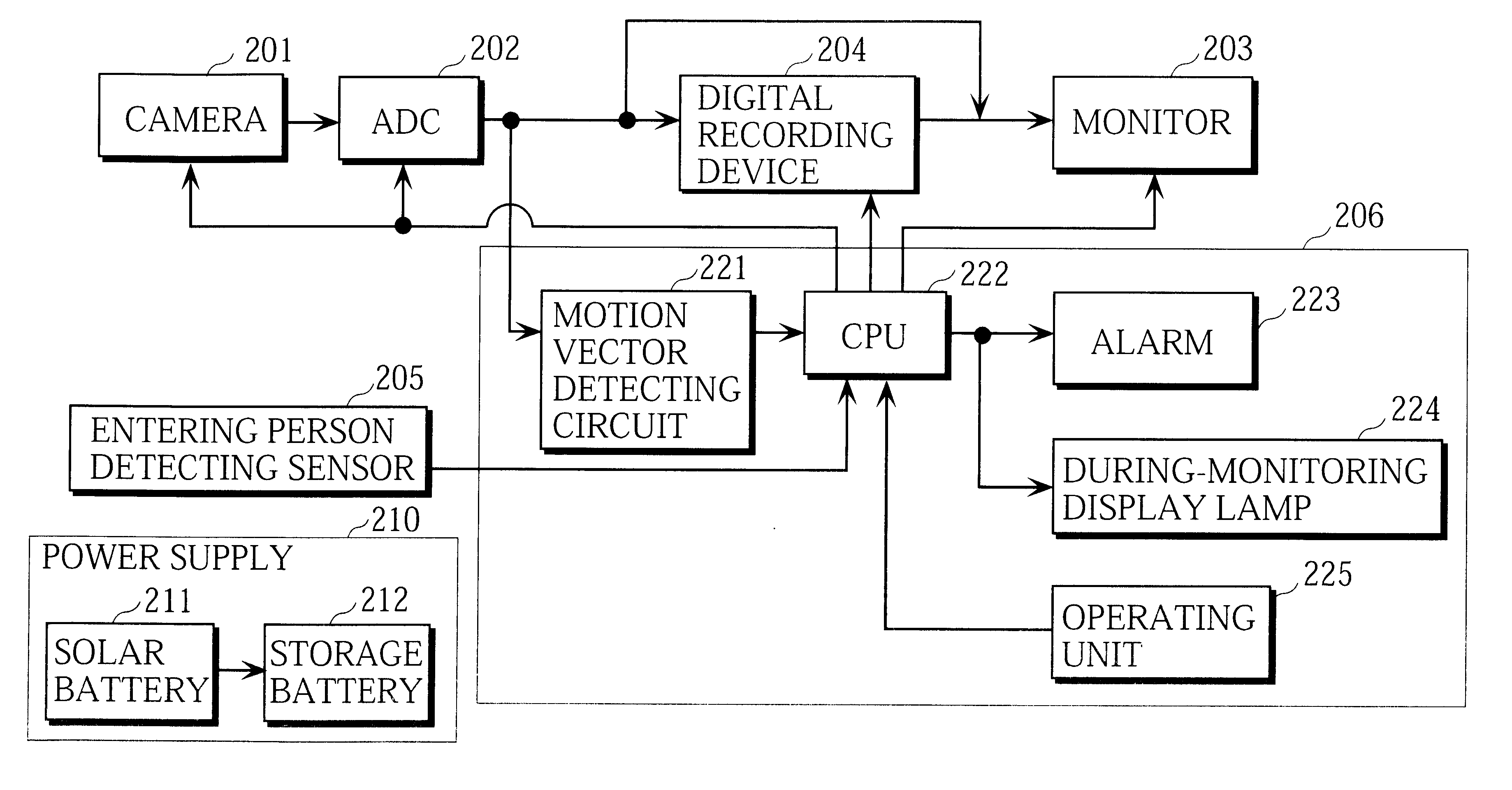 Monitoring system and imaging system