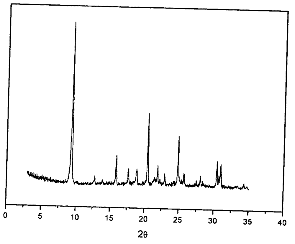 Method for synthesizing SAPO (silicoaluminophosphate)-34 molecular sieve by pre-processing silicon source through phosphoric acid