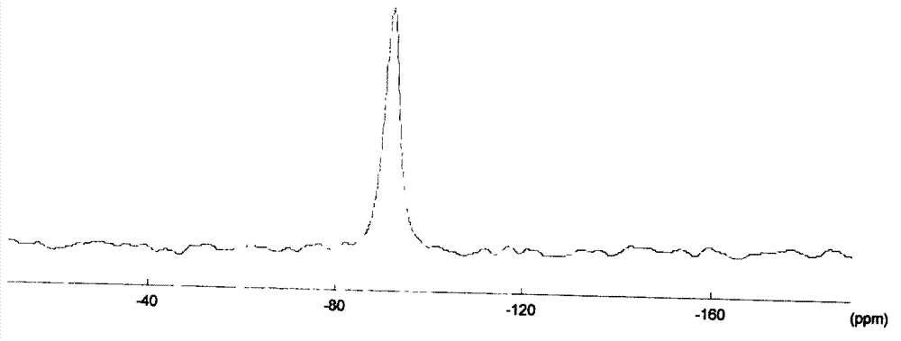 Method for synthesizing SAPO (silicoaluminophosphate)-34 molecular sieve by pre-processing silicon source through phosphoric acid