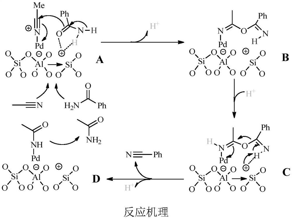 A kind of preparation method for synthesizing aromatic nitrile catalyst and the synthetic method of aromatic nitrile