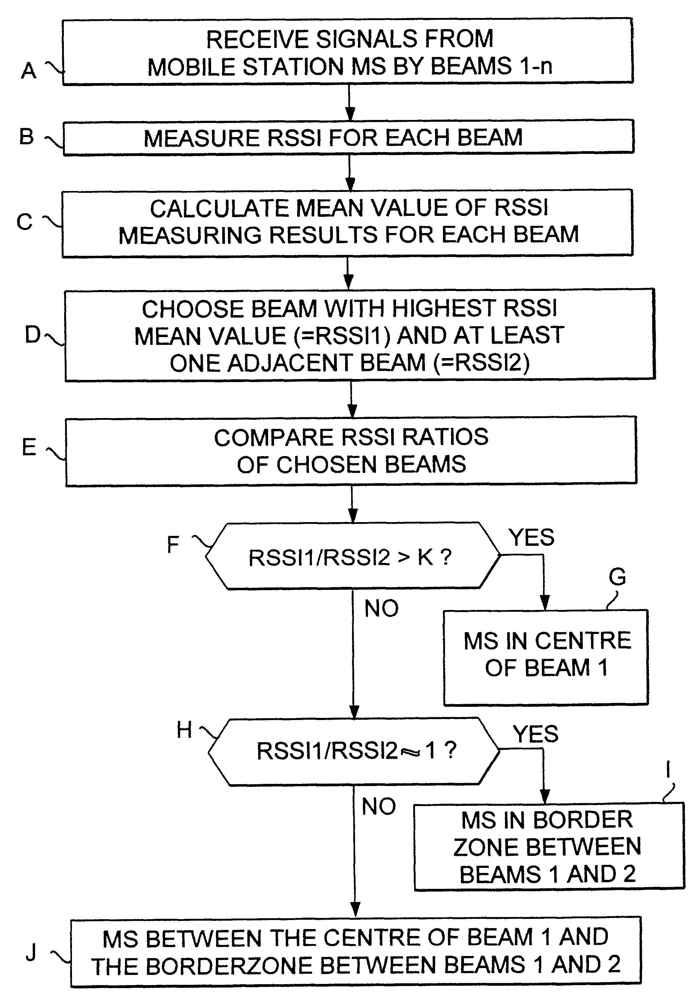 Method for determining the position of a mobile station