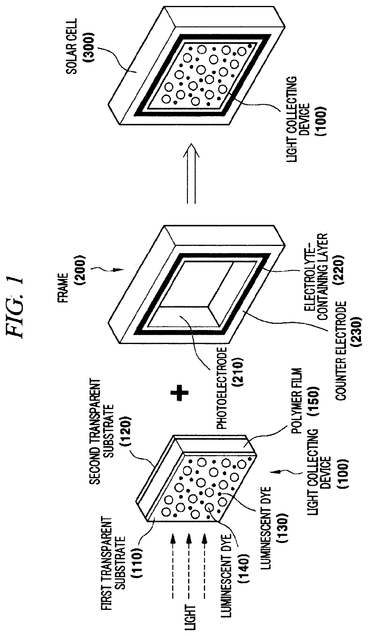 Dye-sensitized solar cell comprising light collecting device panel