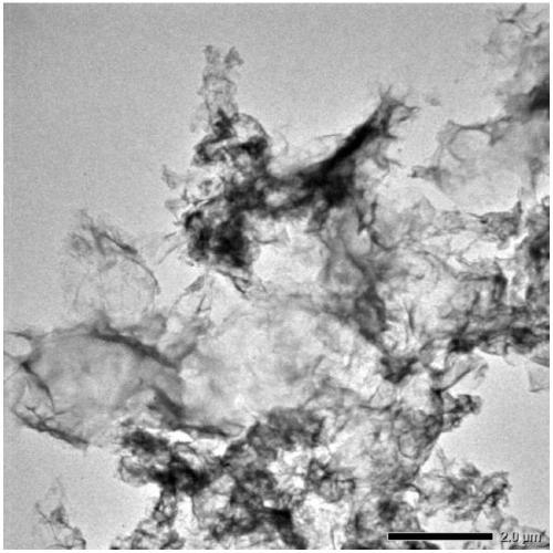 Preparation method and application of fold hydrosulphonyl functionalized graphene oxide material