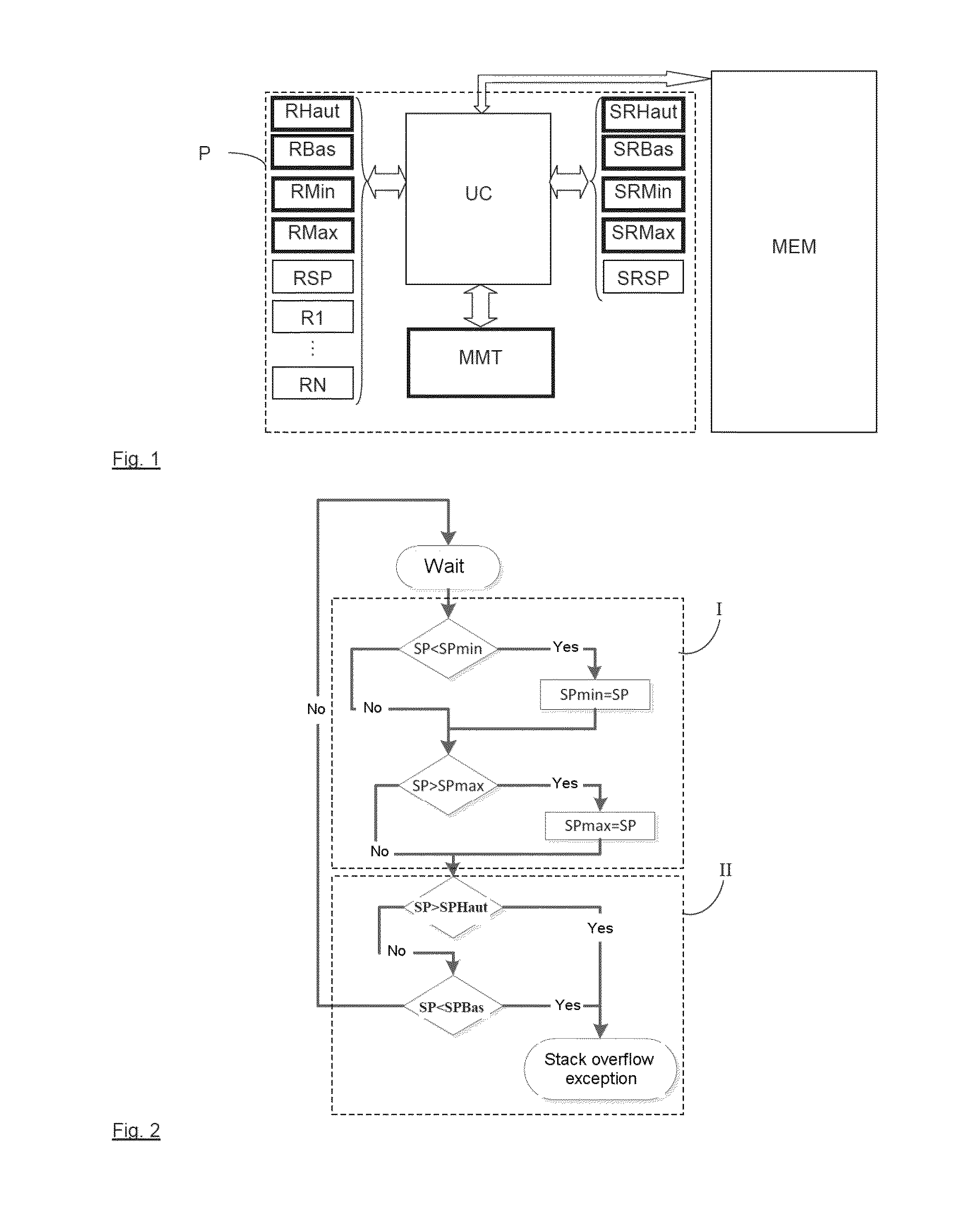 Method of detecting stack overflows and processor for implementing such a method