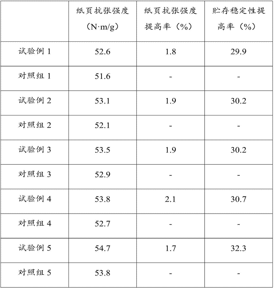 Paper sheet surface sizing starch glue and processing method thereof