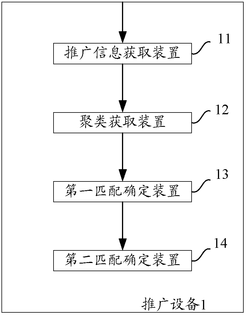 Method and device for determining keyword matching mode of target popularization information